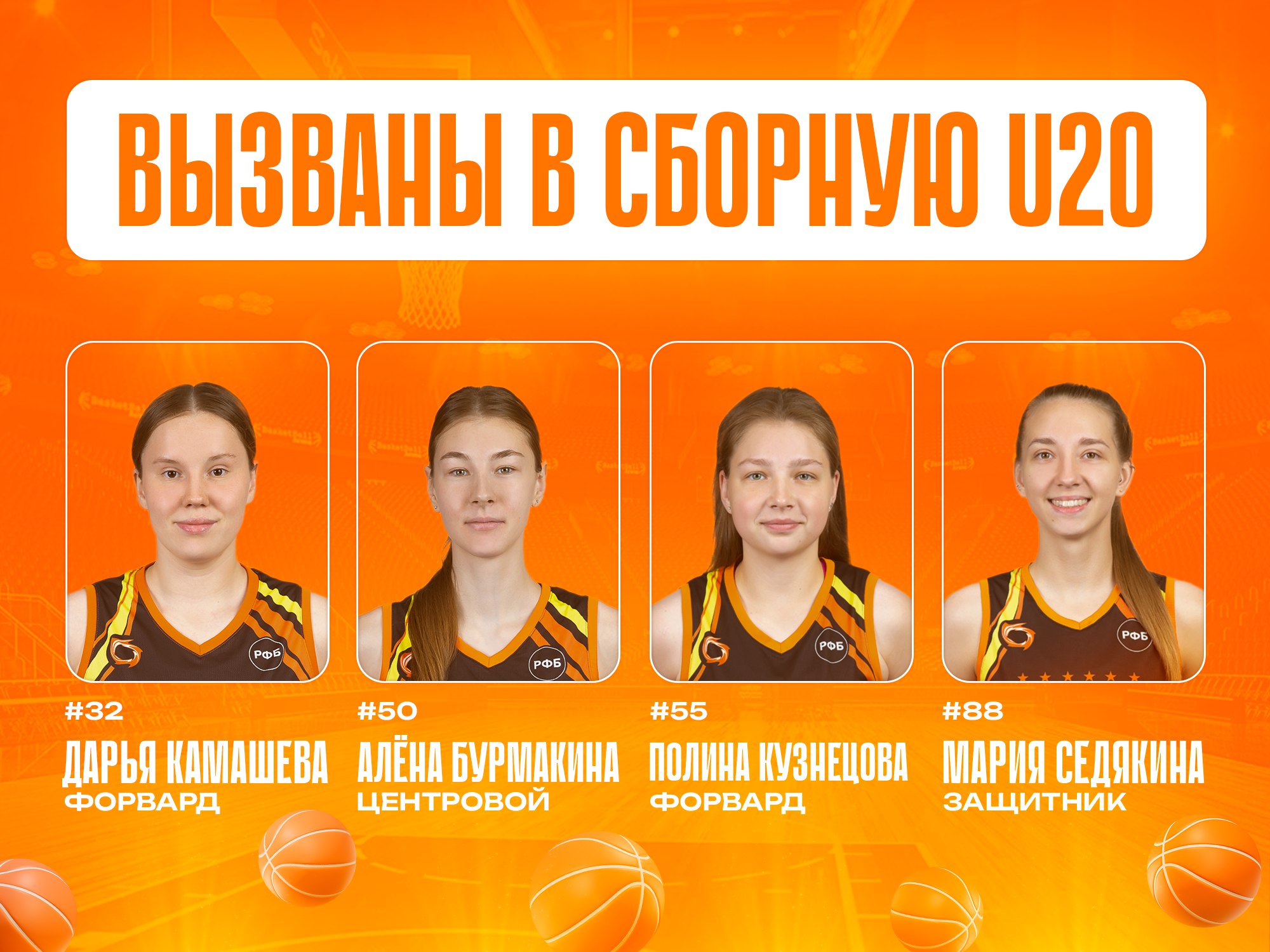 Игроки «УГМК-Юниор» вошли в состав женской сборной U20