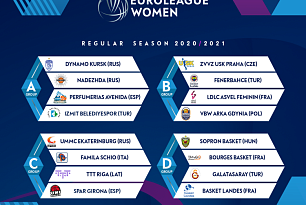 EuroLeague Women Group C first round will take place in Girona 